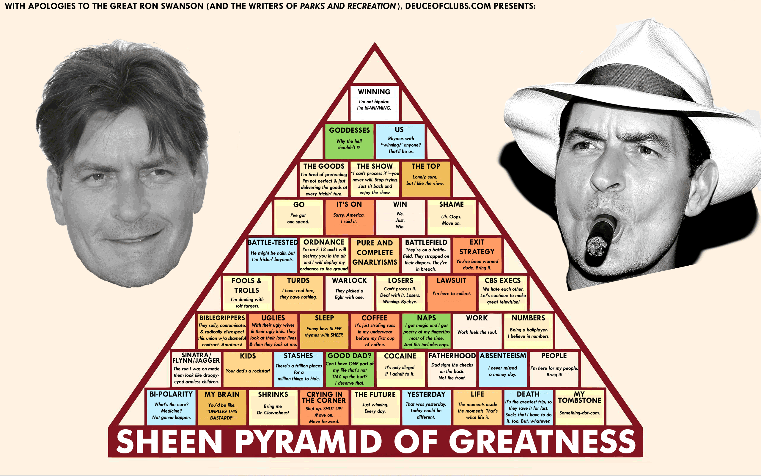 Charlie Sheen Pyramid of Greatness