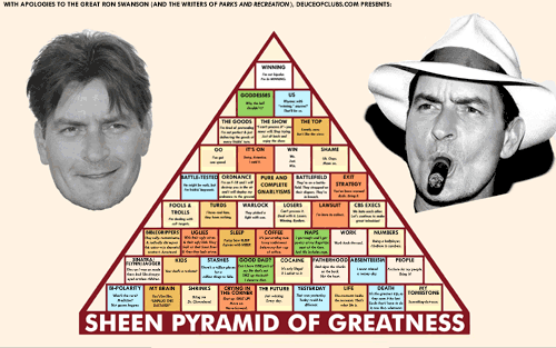 The Sheen Pyramid of Greatness